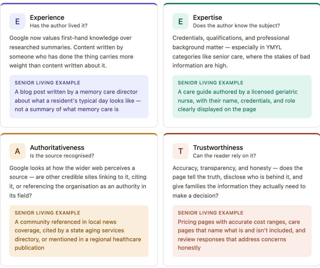 E-E-A-T in digital marketing